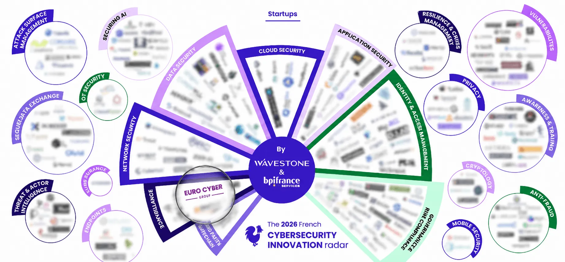 Radar 2026 des startups innovantes de la cybersécurité, Wavestone et Bpifrance